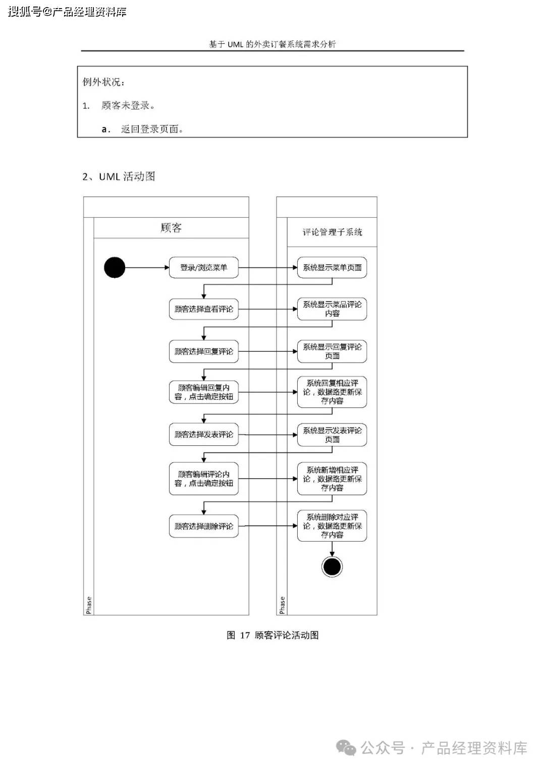 订餐系统用例图图片