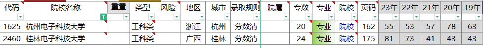 桂林电子科技大学录取分数线_电子科技大学排名_西安电子科技大学优势专业