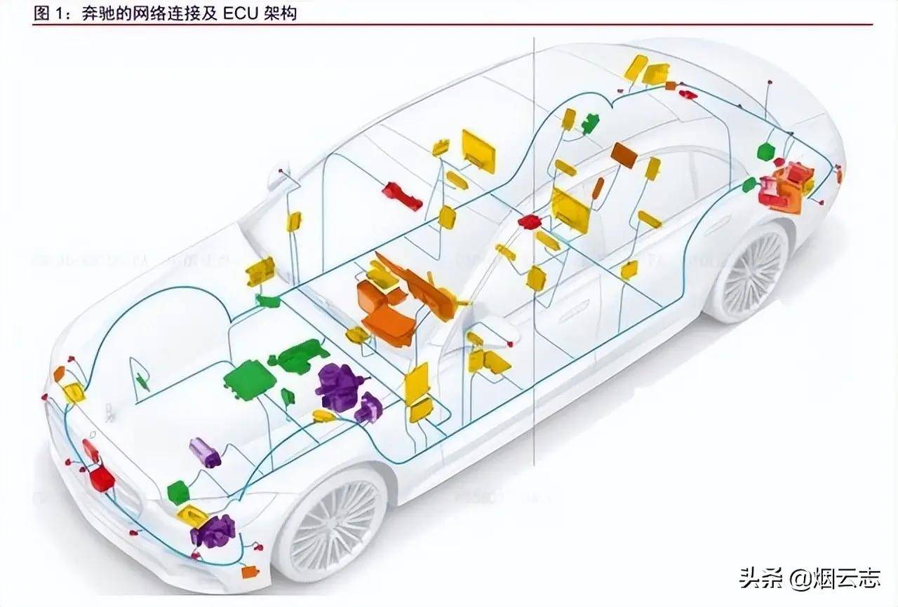 纯电动汽车内部结构图片