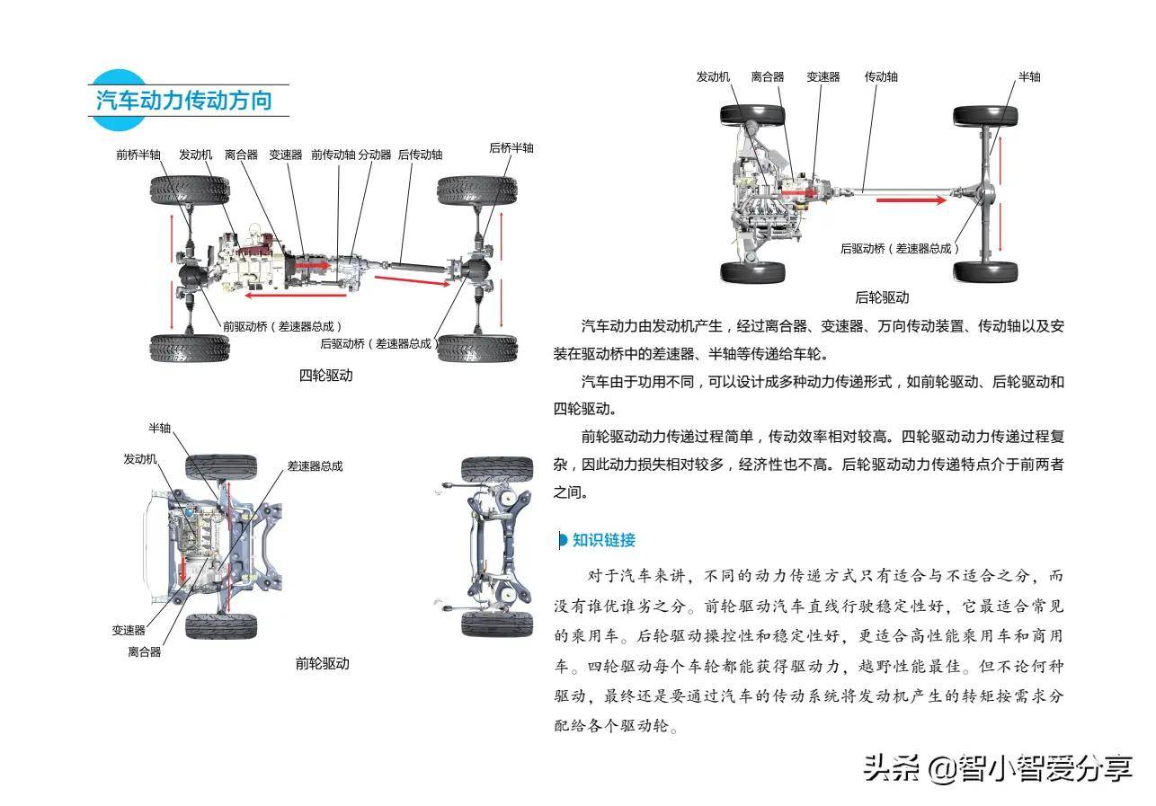 我来说说汽车构造与原理底盘离合器和变速器