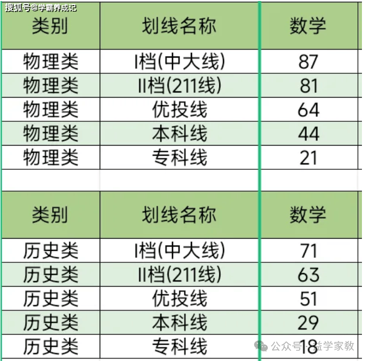 ​2024年广州一模 数学重回巅峰 比23年新高考一卷还要难！