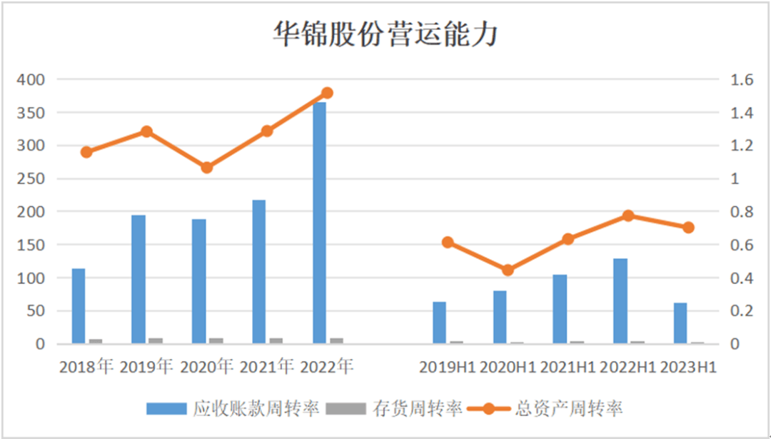 绿色能源企业华锦股份推进绿色低碳发展应注重环境信息数据披露