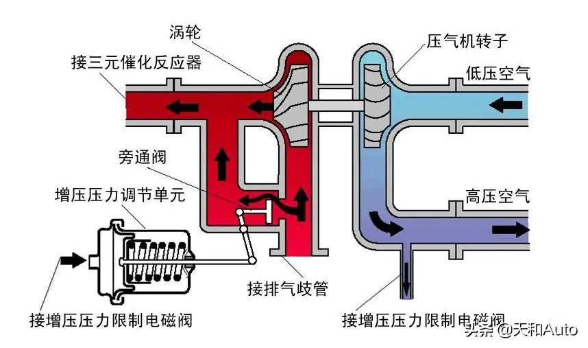 什么是"低扭爆发力",自然吸气为何不如涡轮增压?_搜狐汽车_搜狐网