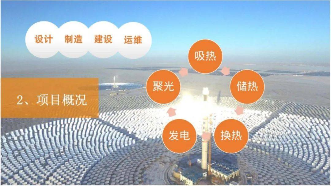 ccer首批方法学并网光热发电解读了附培训ppt方案标准