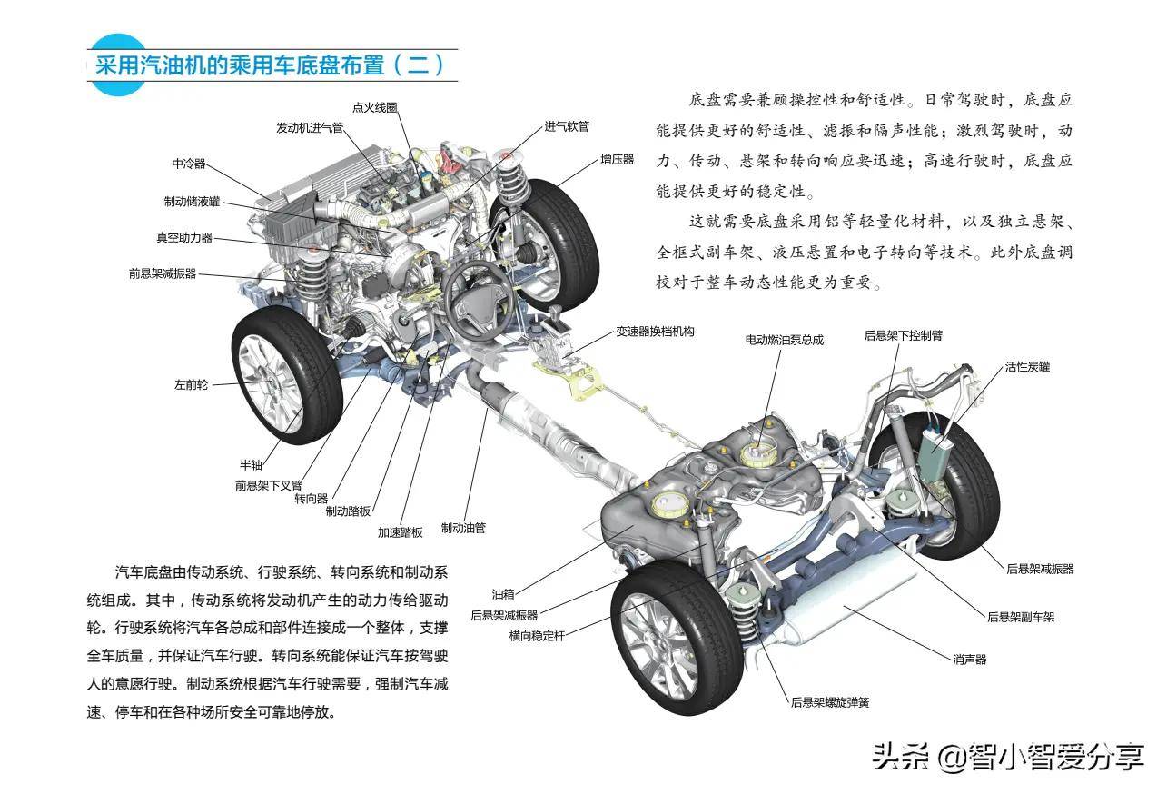 我来说说汽车构造与原理底盘离合器和变速器