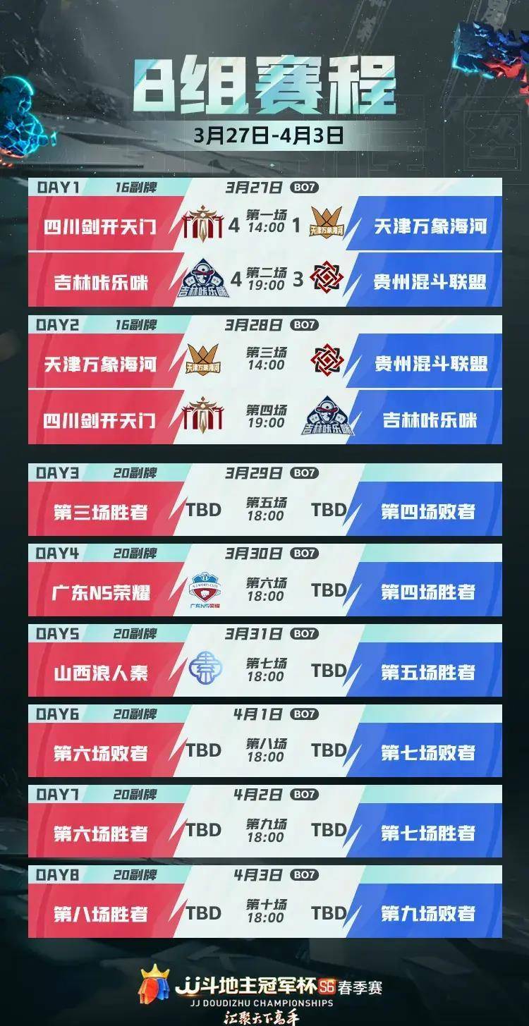 s6春季赛今日1400双倍快乐继续毅力晚间首发出战