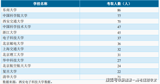 电子科技大学排名_西安电子科技大学优势专业_桂林电子科技大学录取分数线