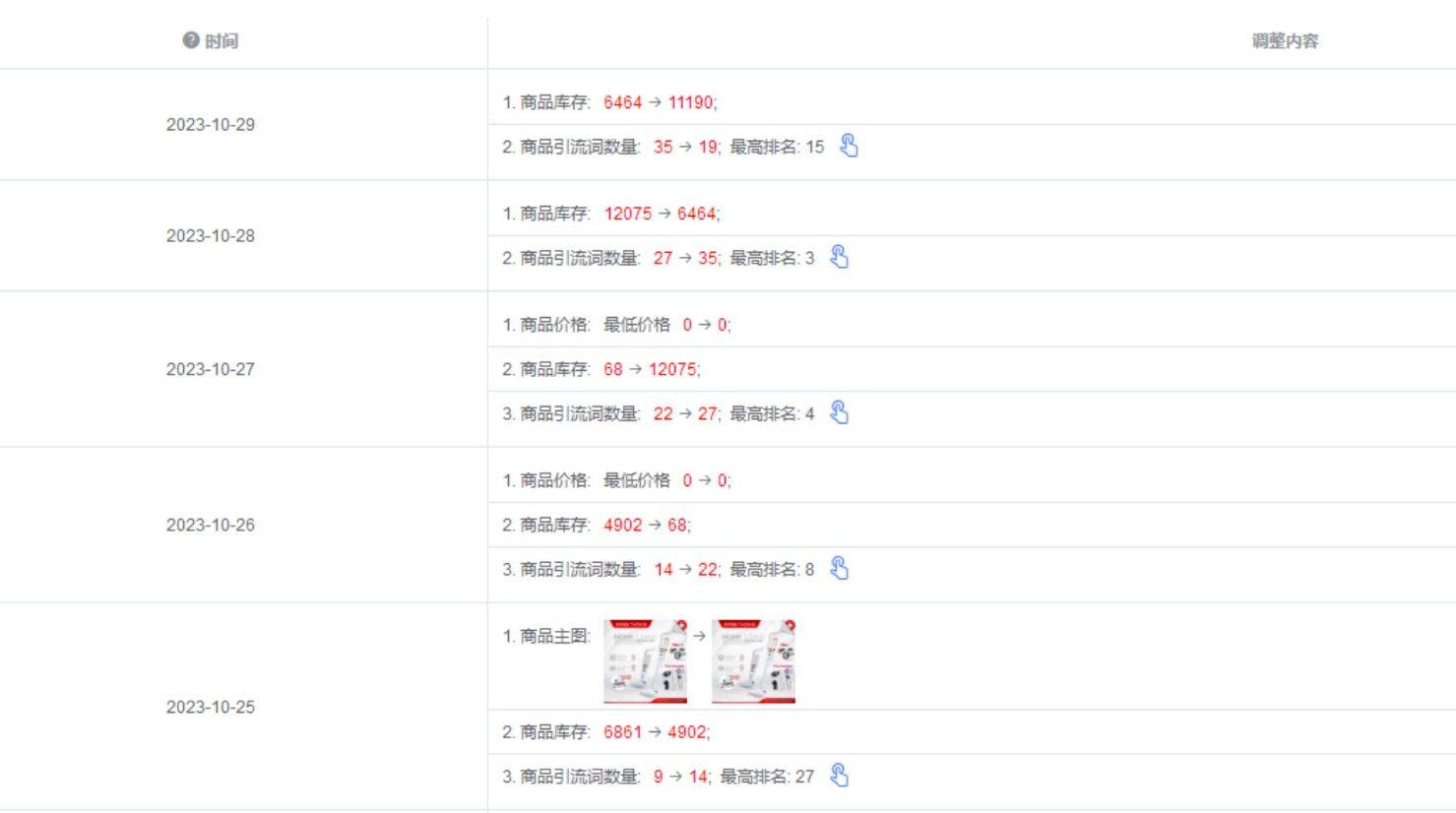 shopee岳佳综是不是预测同价位？那些基本功能帮你提高出现铜90%+(图4)
