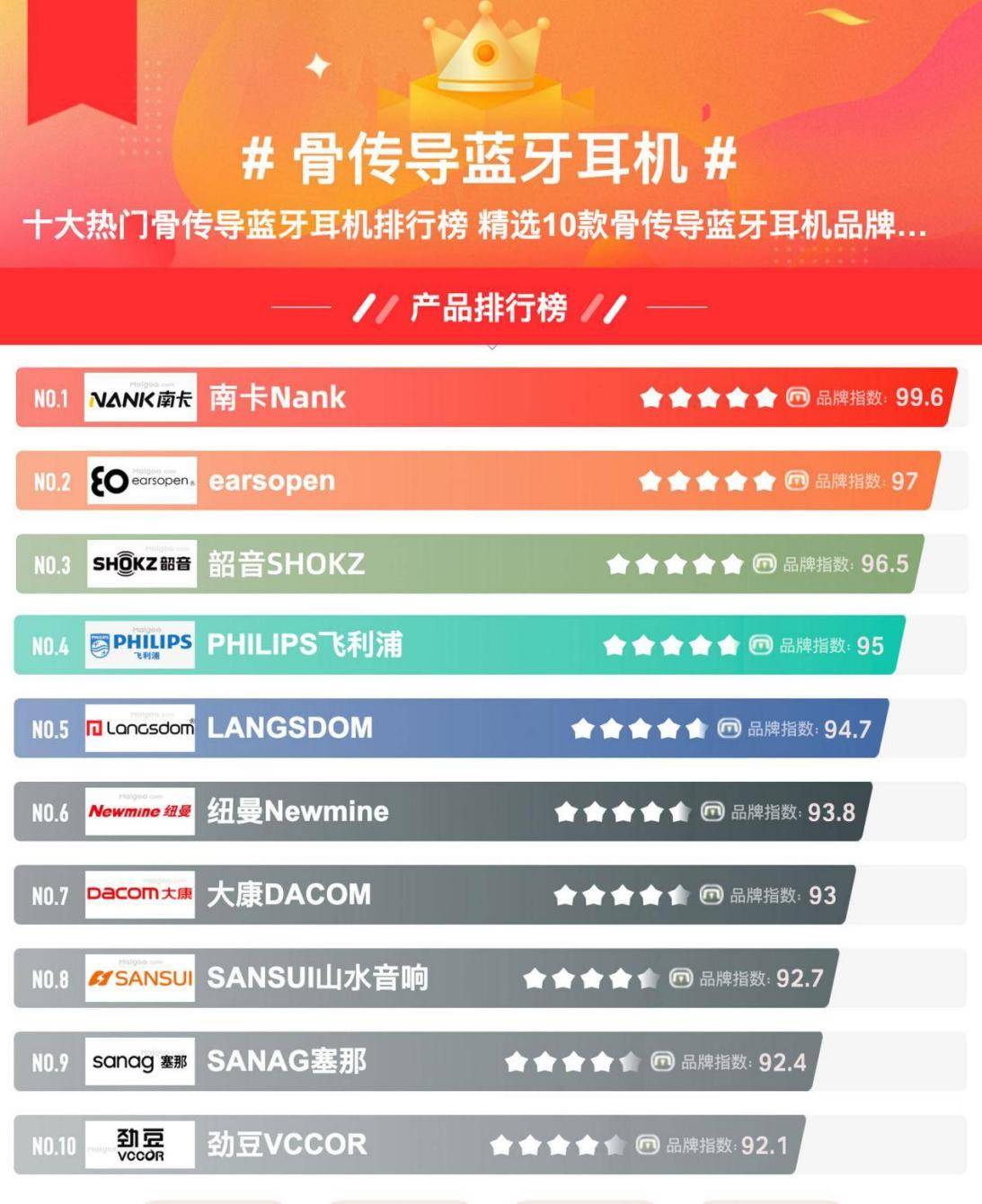 性价比高的骨传导耳机有哪些？无广推荐五款高性价比骨传导耳机