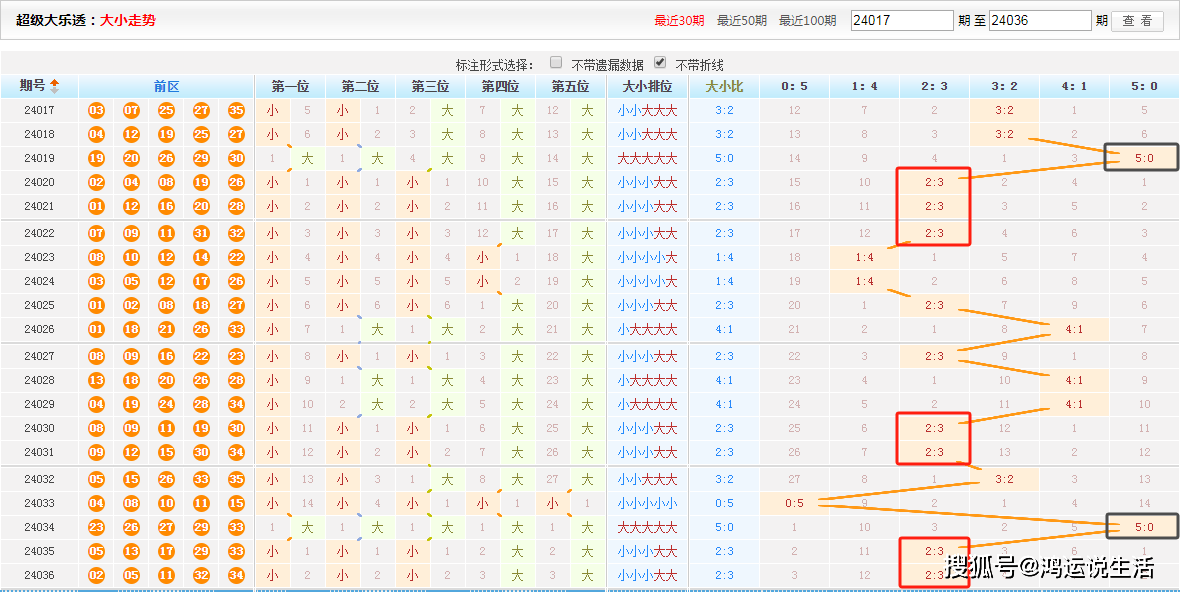 原创大乐透24037期预测分析上期41本期龙头3凤尾30后区18