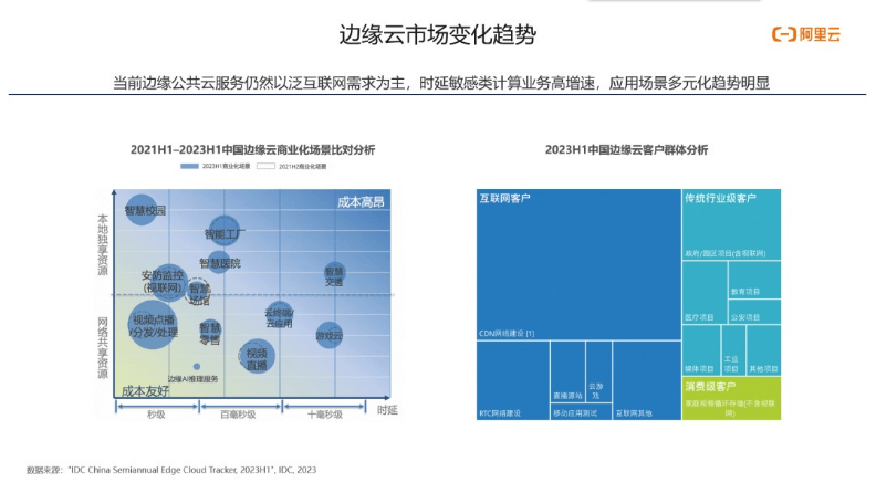 阿里云佘俊泉：创新涌现，边缘云场景的探索与机遇｜GDCC智算奔涌-DVBCN
