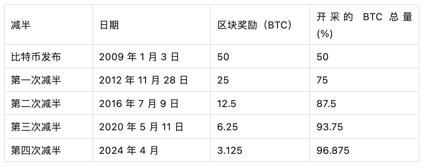 比特币最初价格图片