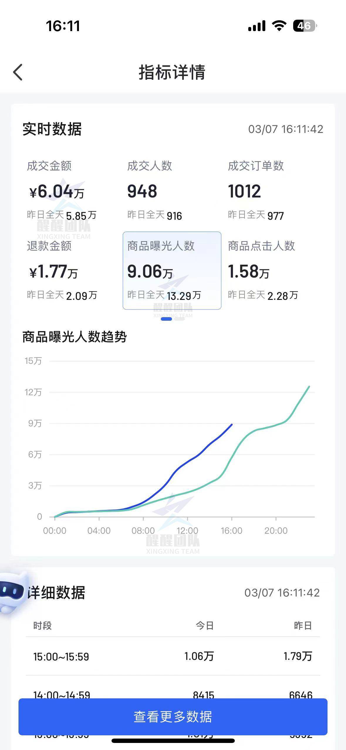 我是电商月月,一个专注做电商的90后拜拜~公众号|电商月月更多关抖店