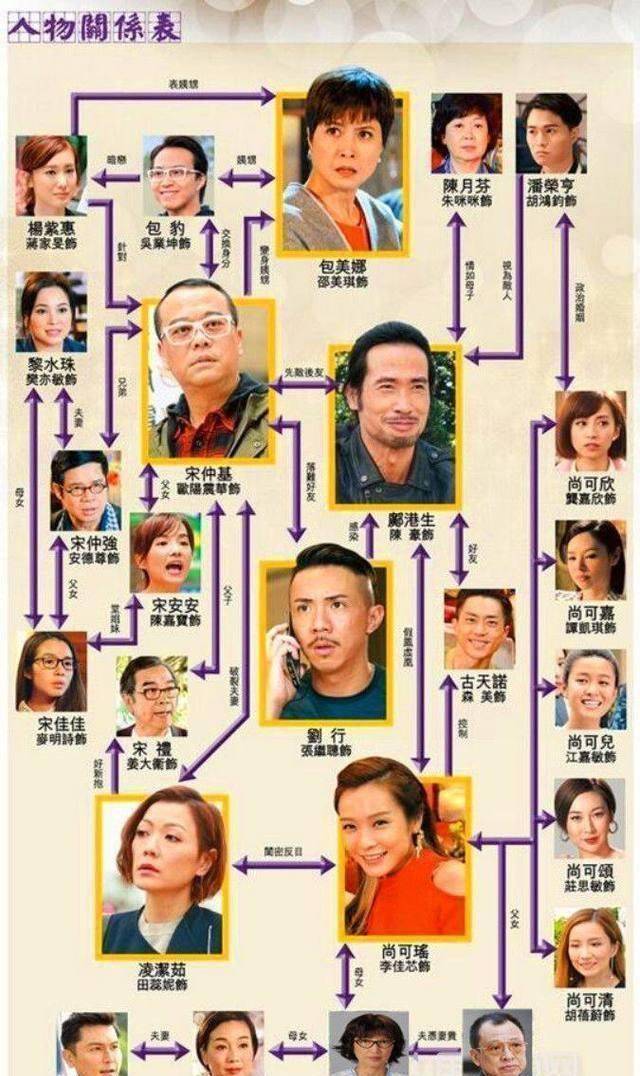 tvb新剧《夸世代》自黑无下限,欧阳震华这"狗头军师"亮了_张继聪_陈豪