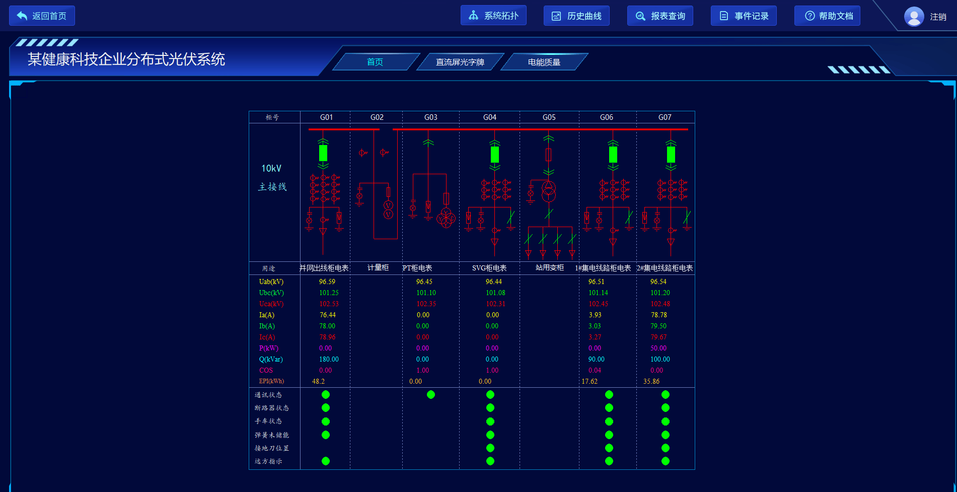 acrel-1000dp光伏监控系统在湖北某健康科技公司5.