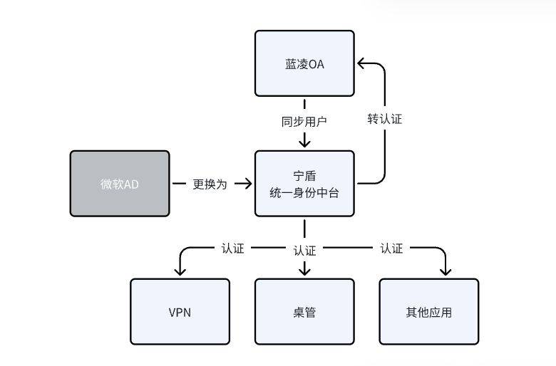 蓝凌oa系统登录（蓝凌OA单点登录实现方案：以统一身份管理提升效率与安全新举措）蓝凌oa软件怎么收费，燃爆了，