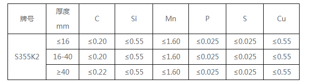 2min/mm,即得到所需的s355j2 n-z35钢板.