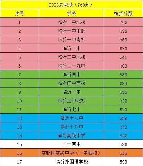 2023年安徽師范大學皖江學院錄取分數線(2023-2024各專業最低錄取分數線)_安徽師范各專業錄取分數線_安徽師范大學最低錄取分數線