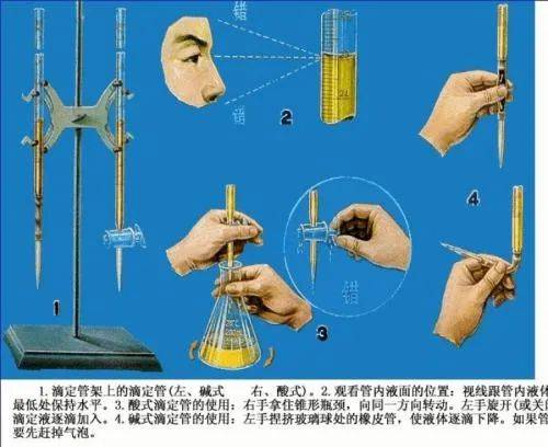 酸式滴定管皮筋图片