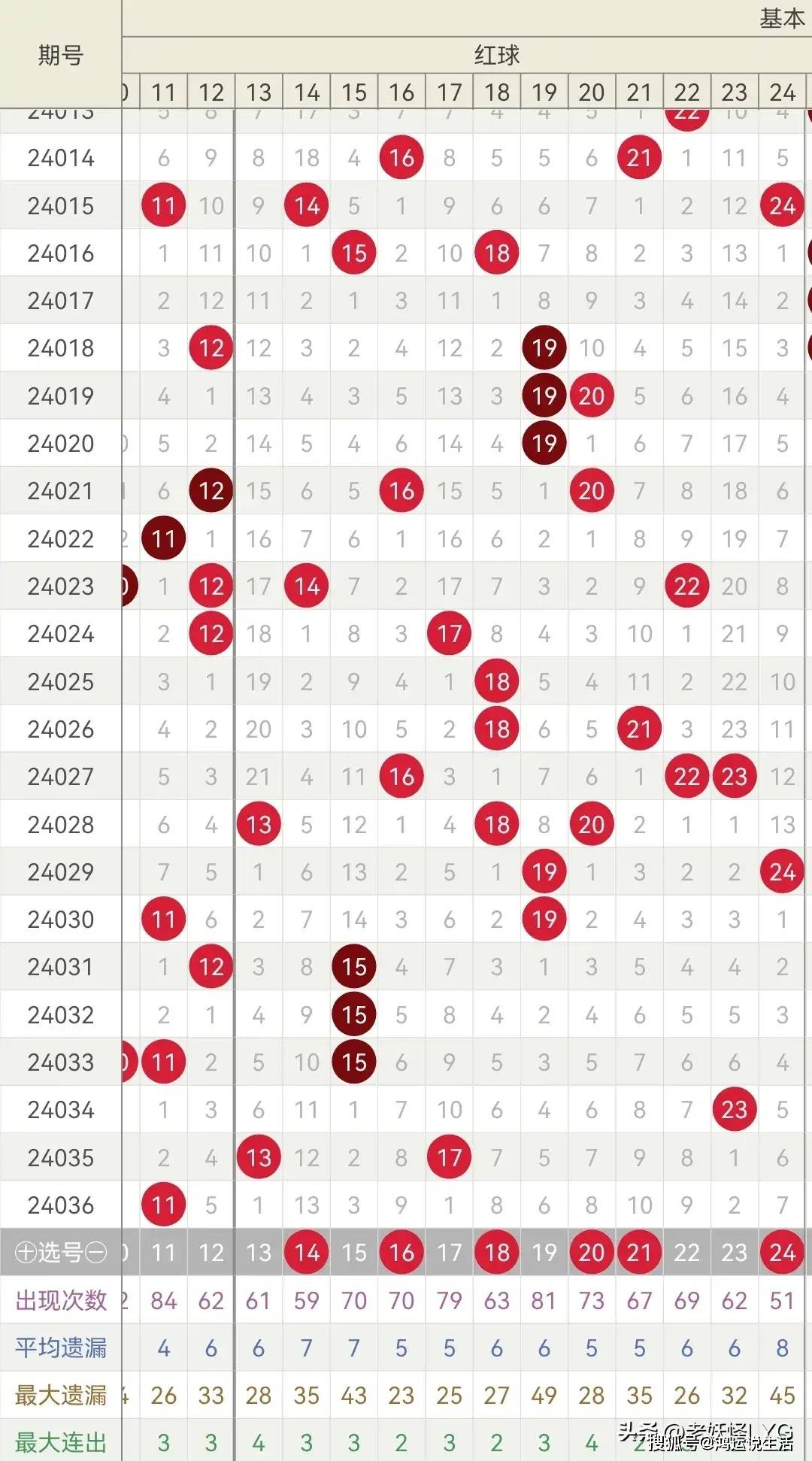 大乐透23码围红密码图图片