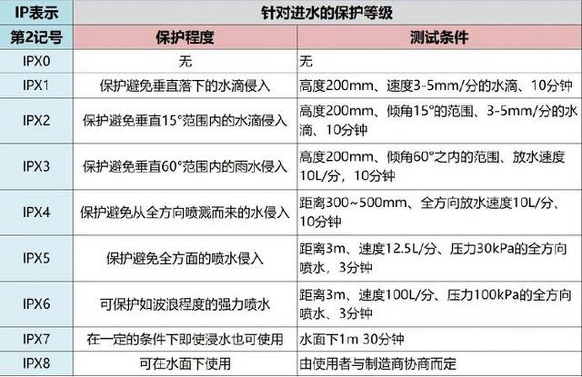 防水名称大全及图片图片