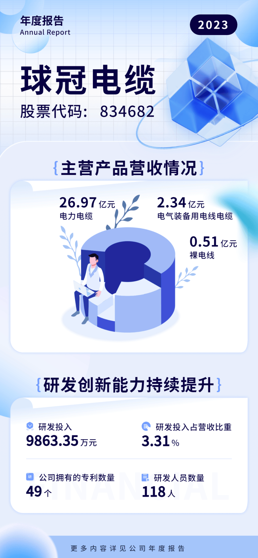 营收利润创历史新高 | 球冠电缆2023年年度报告