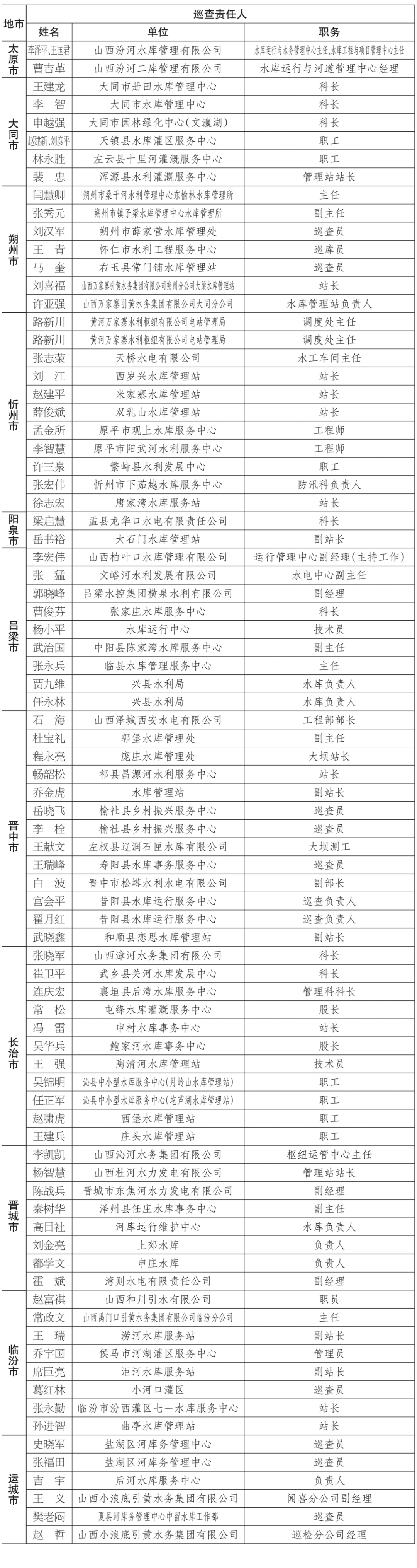 陈博山西省水利厅图片