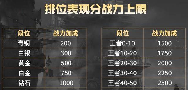 王者荣耀英雄战力表大揭秘谁的战斗力最强