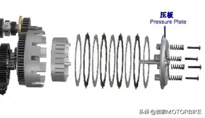摩托车辅助/滑动式离合器工作原理解析!