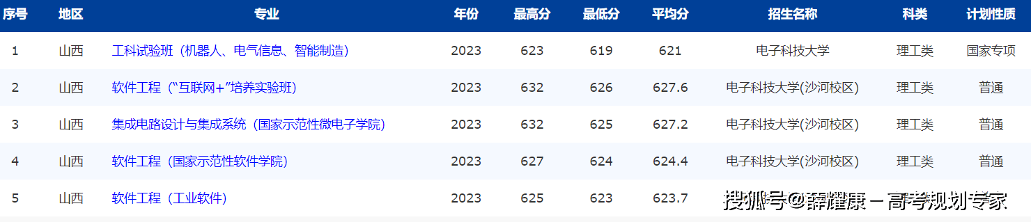 电子科技大学排名_西安电子科技大学优势专业_桂林电子科技大学录取分数线