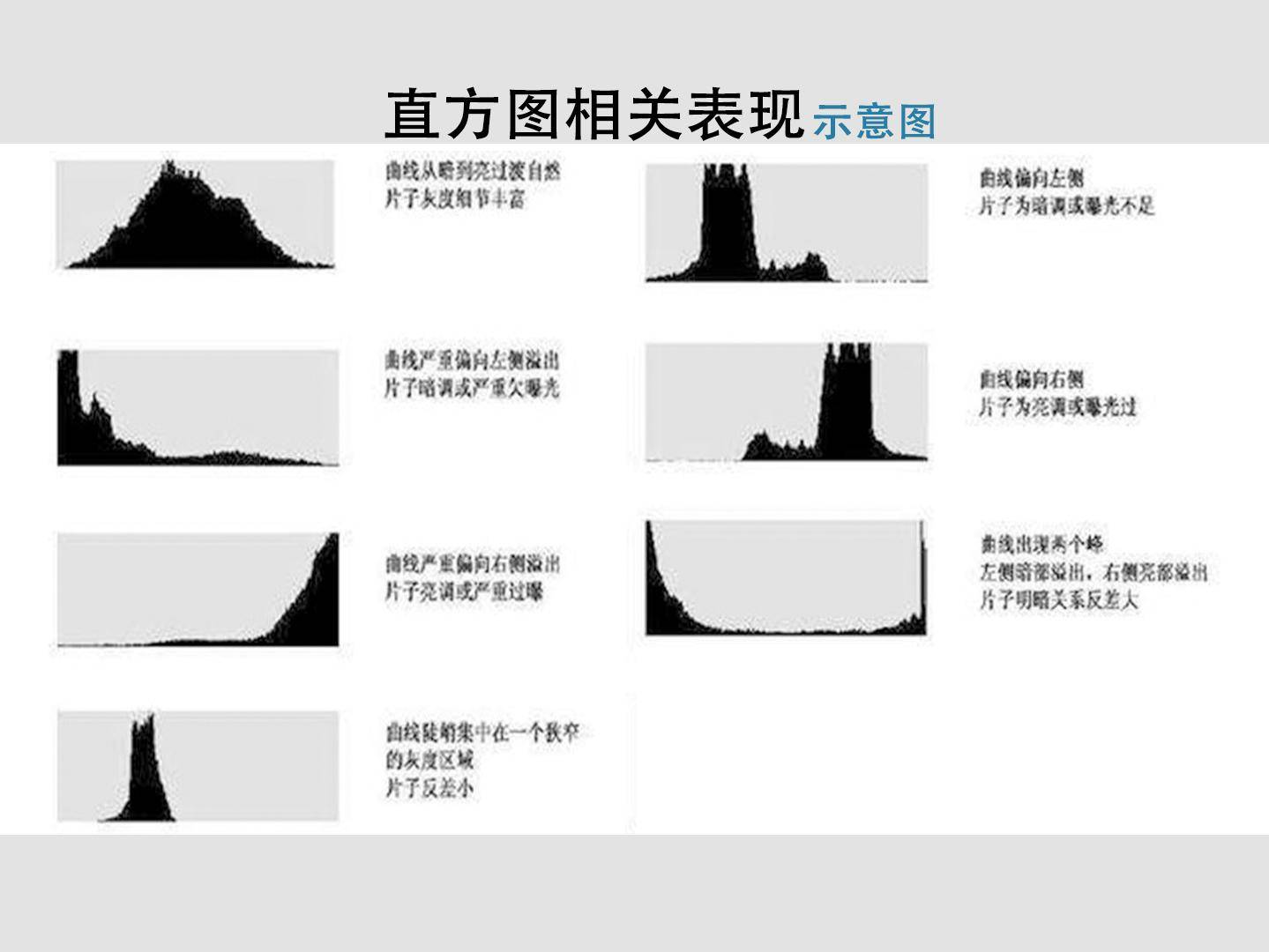 画直方图的步骤图片