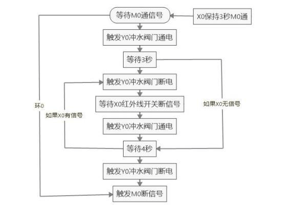 梯形图定时器图片