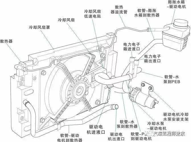 新能源汽车驱动电动机冷却系统分析报告