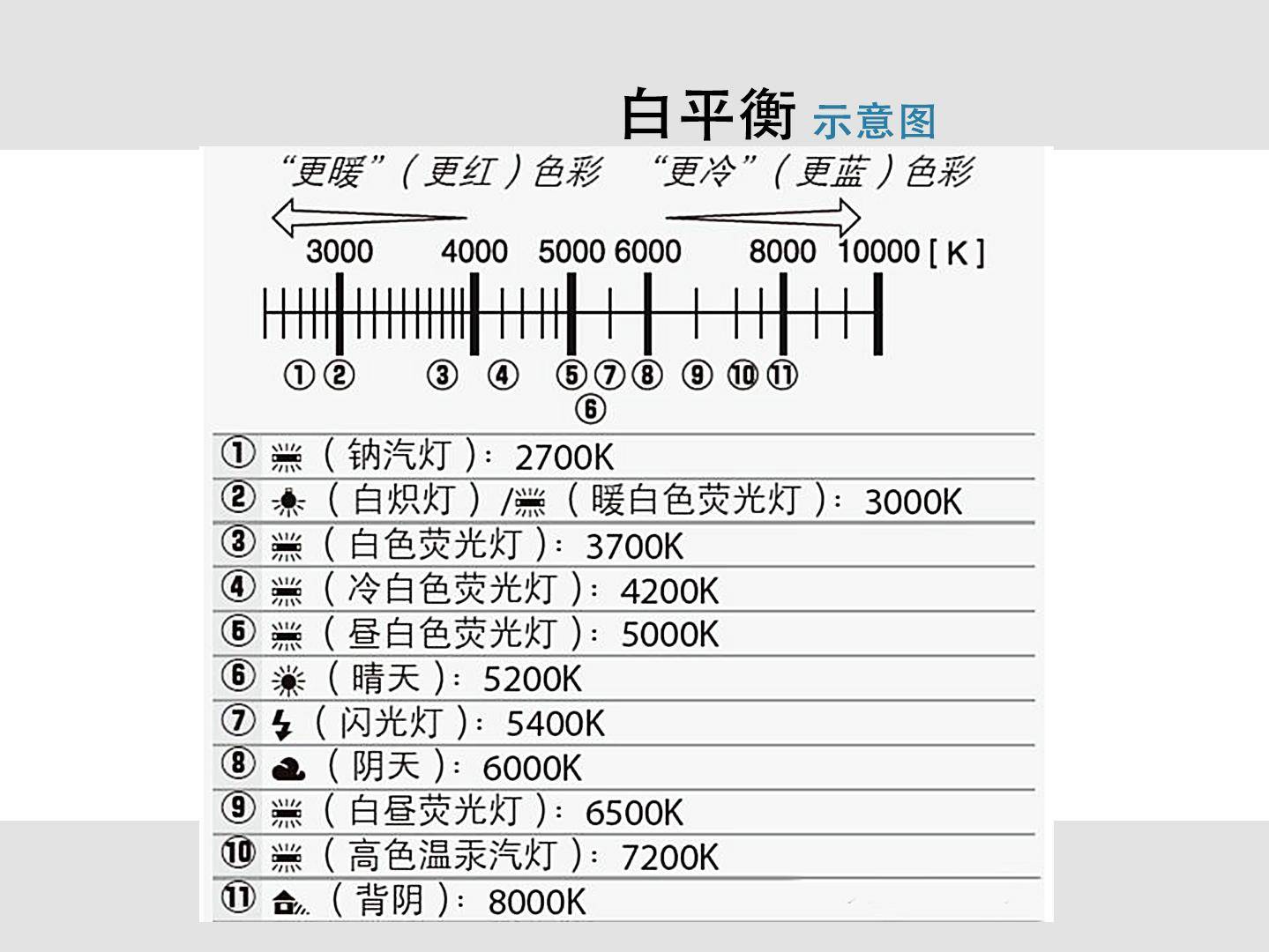 相机色温对照表图片