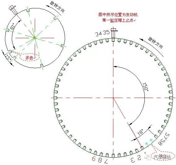 如何快速确定油泵正时_搜狐汽车_搜狐网
