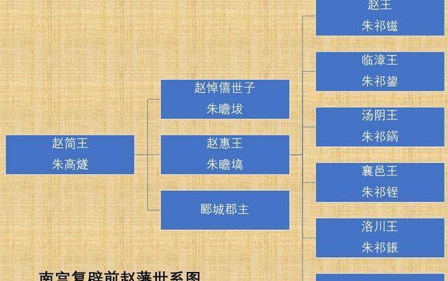 原创主动请缨领兵救驾却管不好两个儿子记景泰年间的大明赵王家族