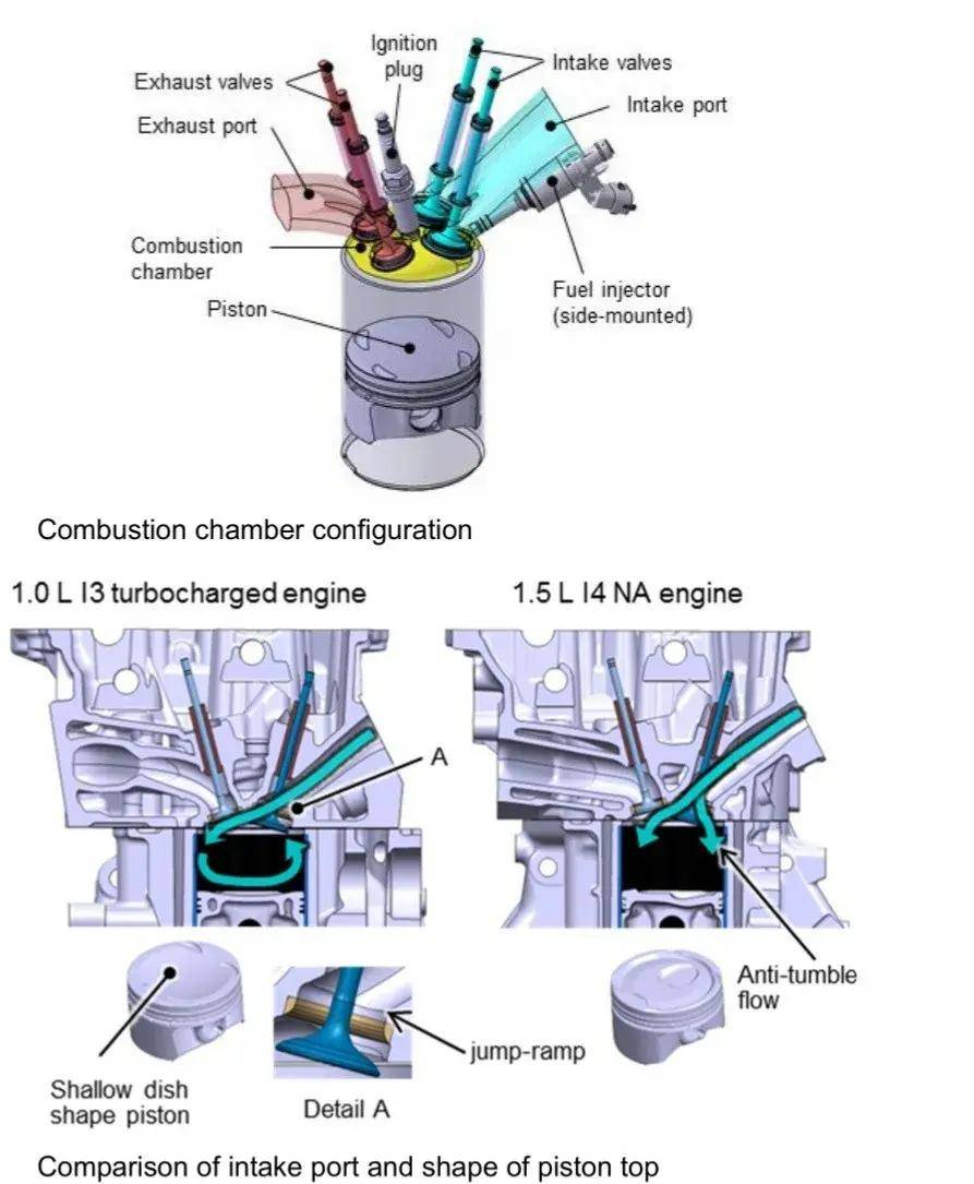 0t是国内市场最成功的三缸发动机?_搜狐汽车_搜狐网
