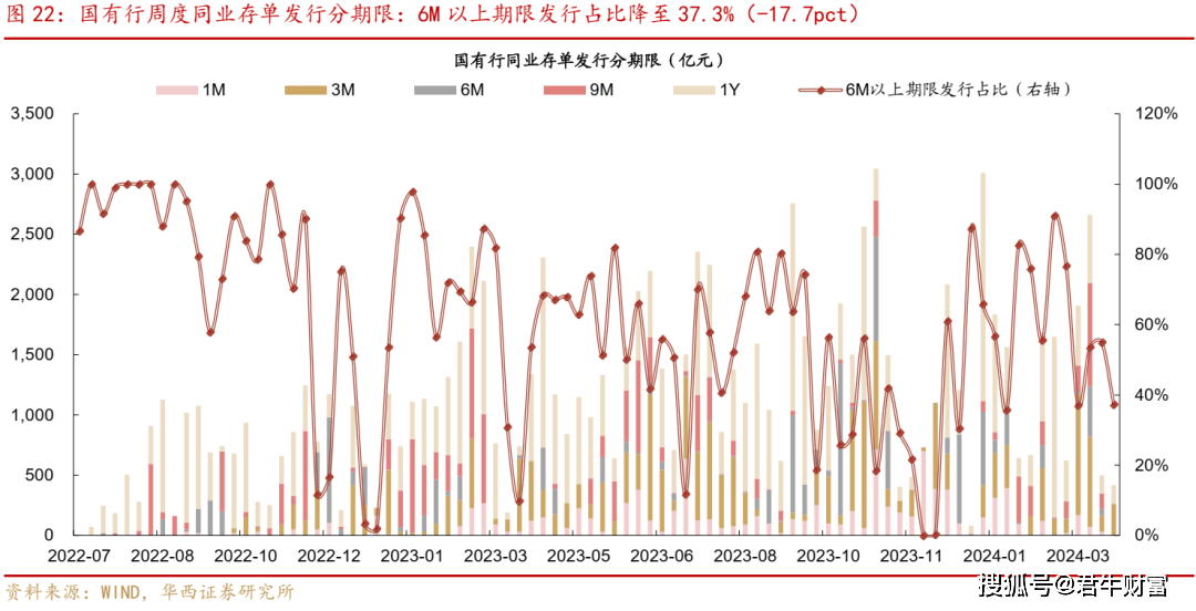 国债逆回购走势图图片