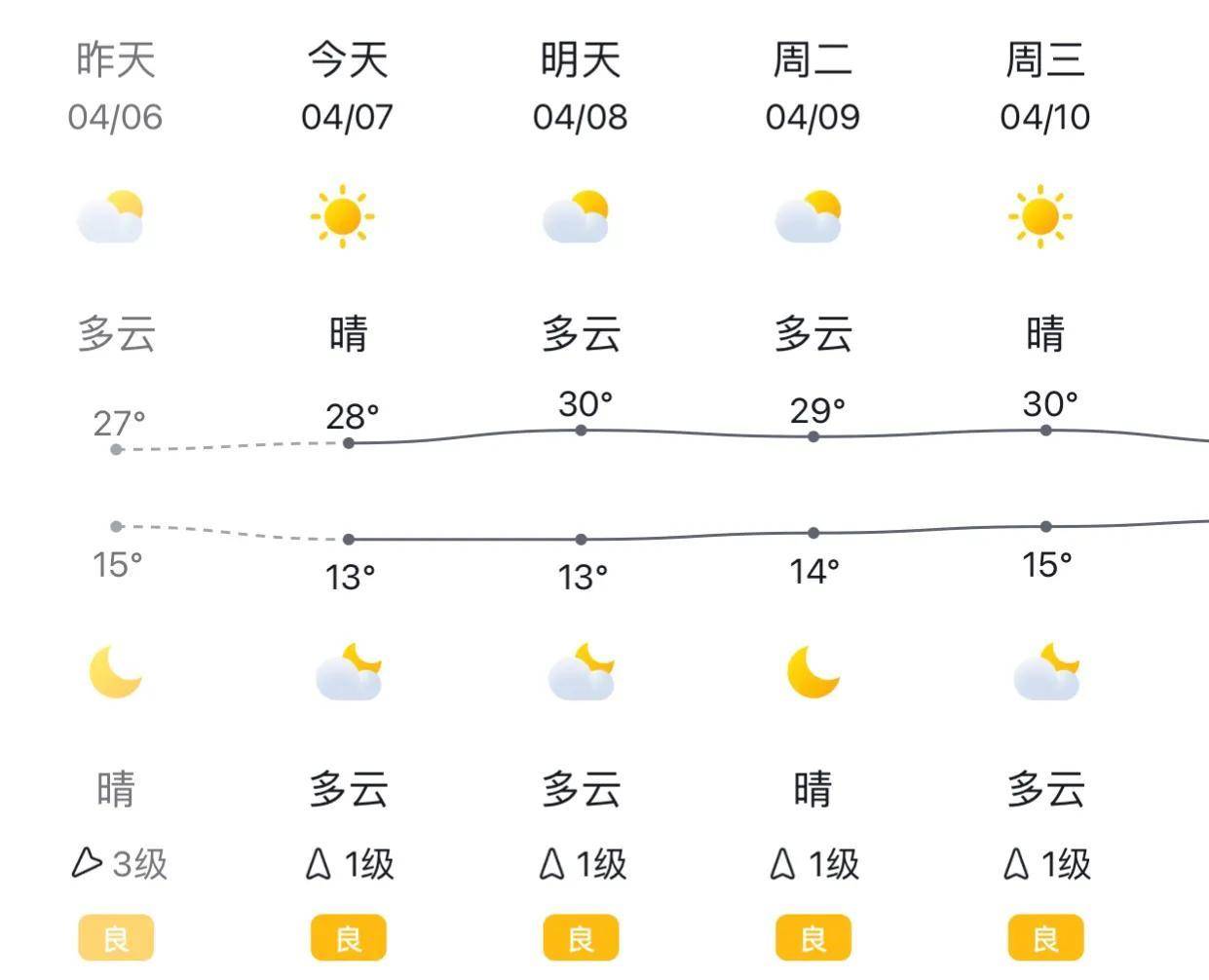 多地雨阳交错,大自然的神秘魅力无人能挡_天气_迪庆_多云