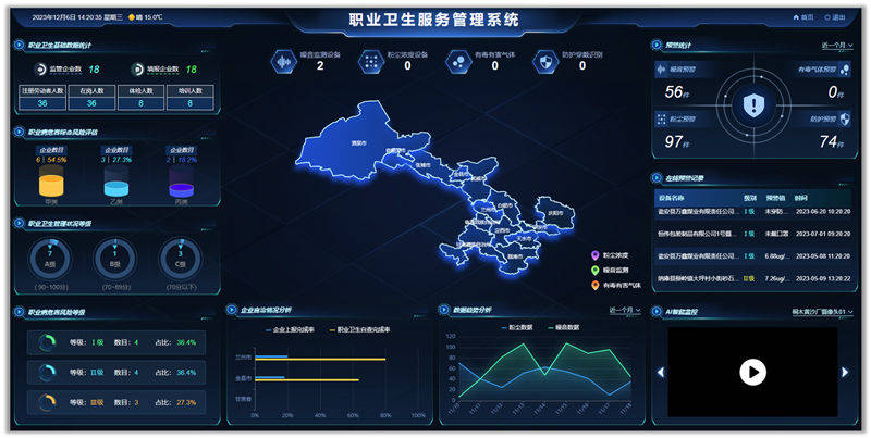 职业健康智能管理平台的核心功能