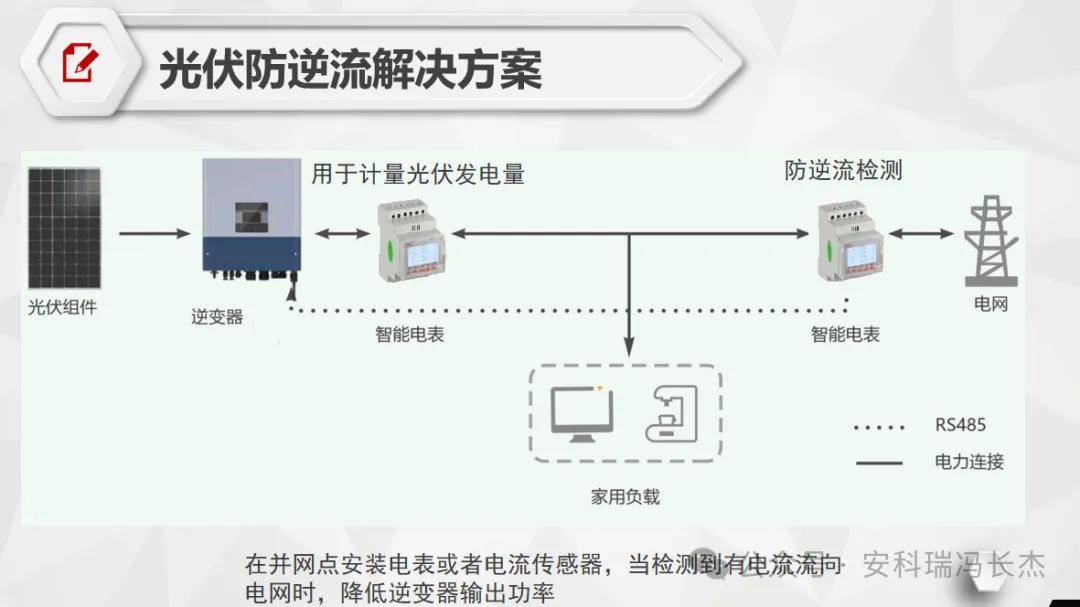 光伏防逆流产品解决方案
