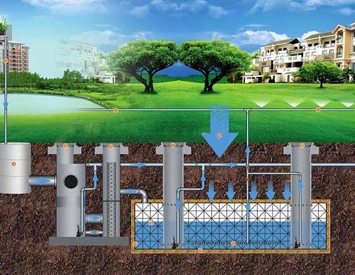 其次,海绵城市的建设注重提高城市的雨水渗透能力,通过透水铺装,绿色