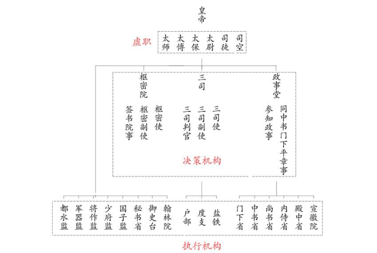 中国实权最大的官职=中国实权最大的官职排行榜