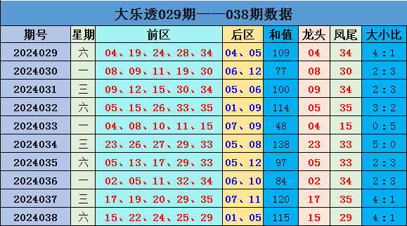 大乐透复式投注中奖表图片