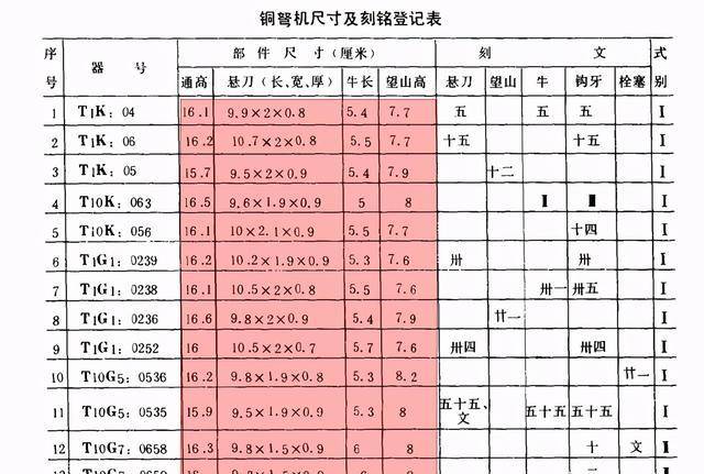 大秦赋吕不韦为何对可拆分秦箭大加赞赏弓弩与箭镞之细节探究