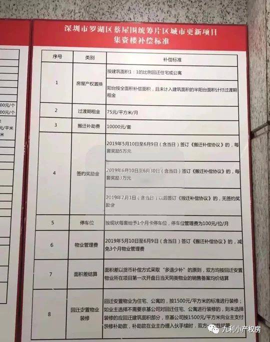 补偿_商品房_房屋