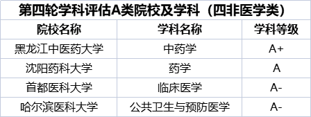 学科评估中,有31所高校,它们不是985,不是211,不是一流大学建设高校