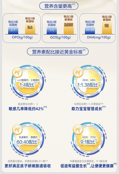 抗过敏奶粉排行榜10强佳贝艾特新国标悦白让宝宝无惧春季小敏感
