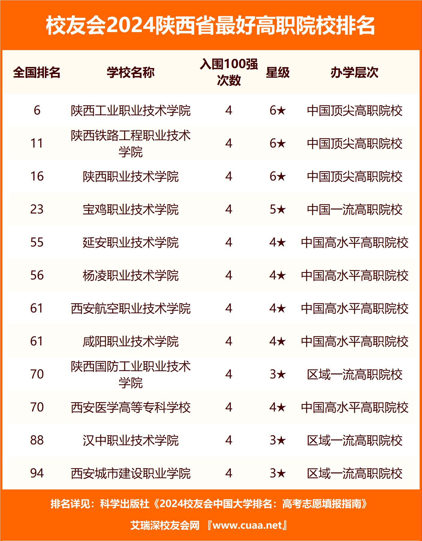 陕西省大学排名_西安大专院校_2024陕西省最好大学排名