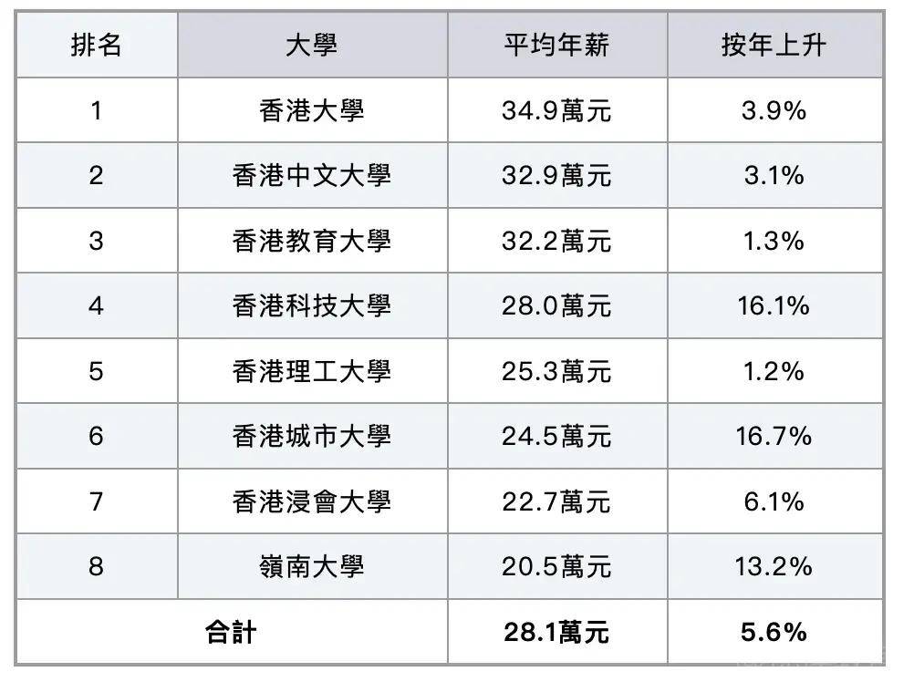 酒店管理专业学校排名(酒店管理专业学校排名全球)